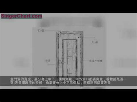 大門尺寸風水|【大門 尺寸】大門尺寸攻略：從標準尺寸到特別設。